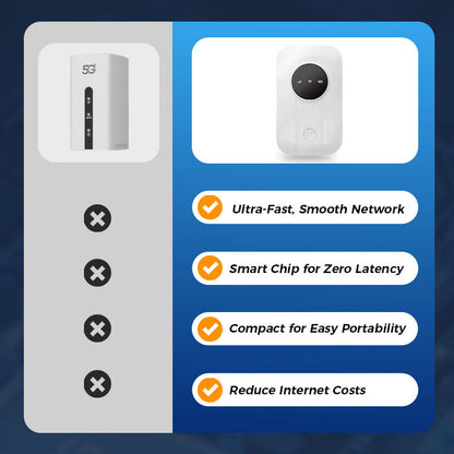 Pocket 5G LTE Mobile Wi-Fi Router